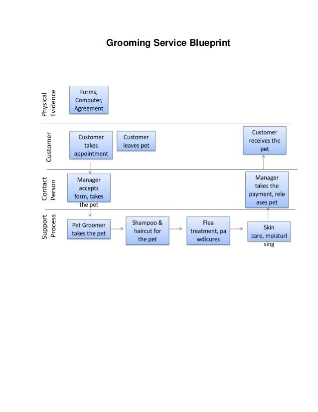 doctoral dissertation improvement grant nsf doctoral dissertation improvement grant exle doctoral dissertation improvement grant nsf doctoral dissertation improvement grant exle